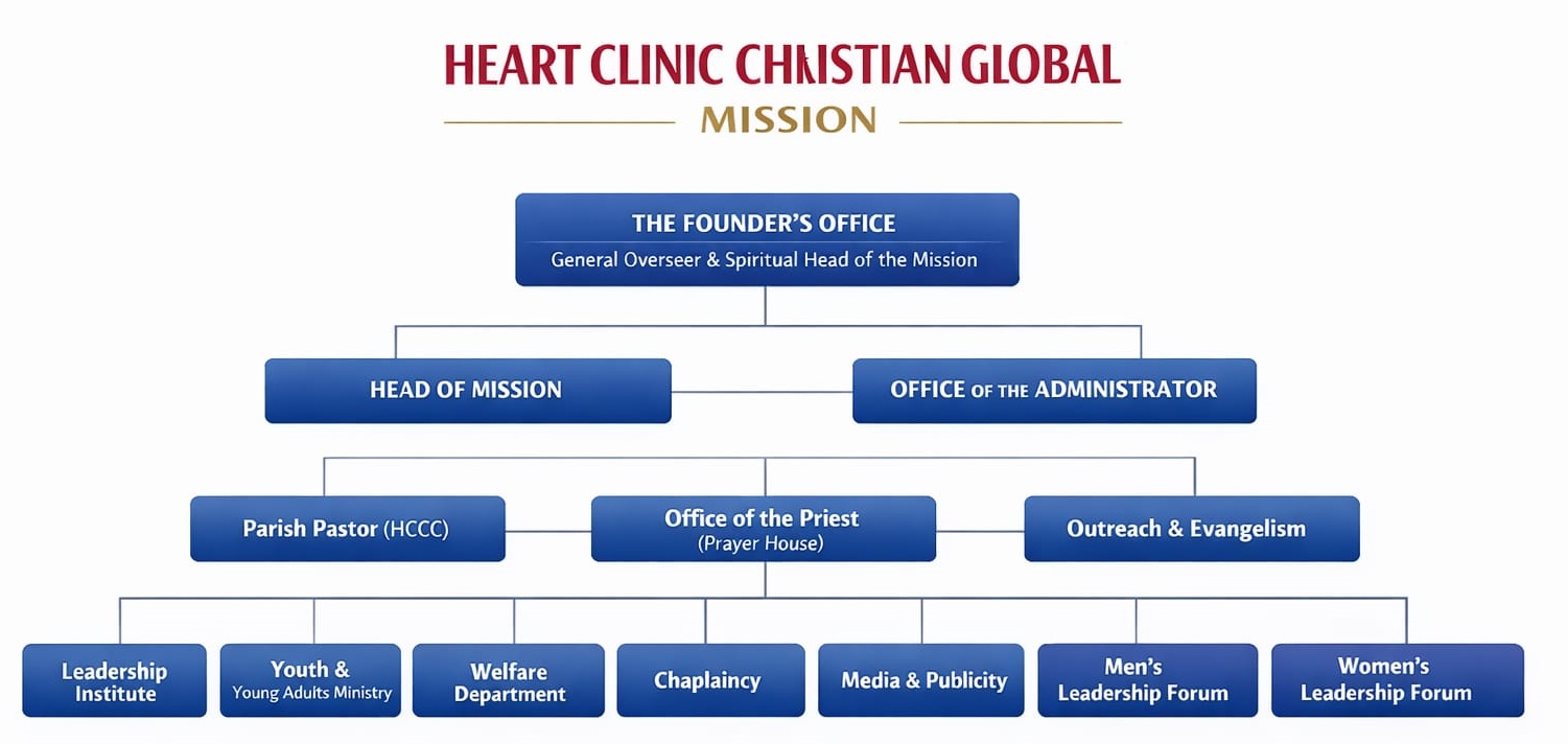 HeartClinic Global Mission Organogram